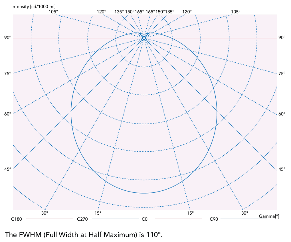 Bloomer Pro with beamangle 110 degree