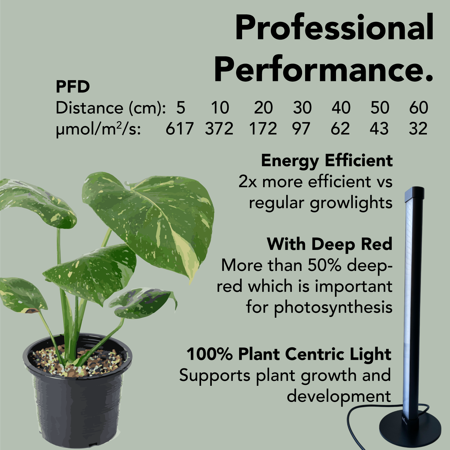empyrion plant grow light HortiPower PlantParent Grow light (EU plug only)
