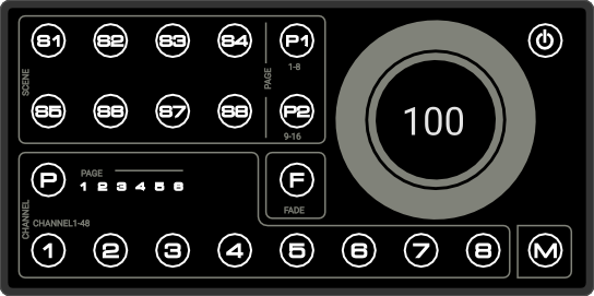 HortiPower Controller (48 Channel)