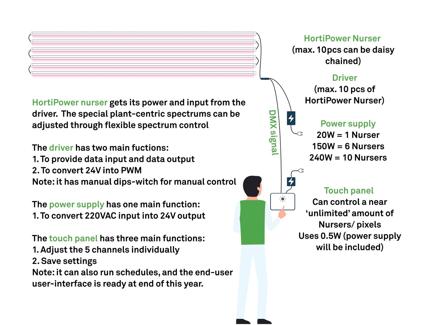 HortiPower Nurser 1 growlight Schematic